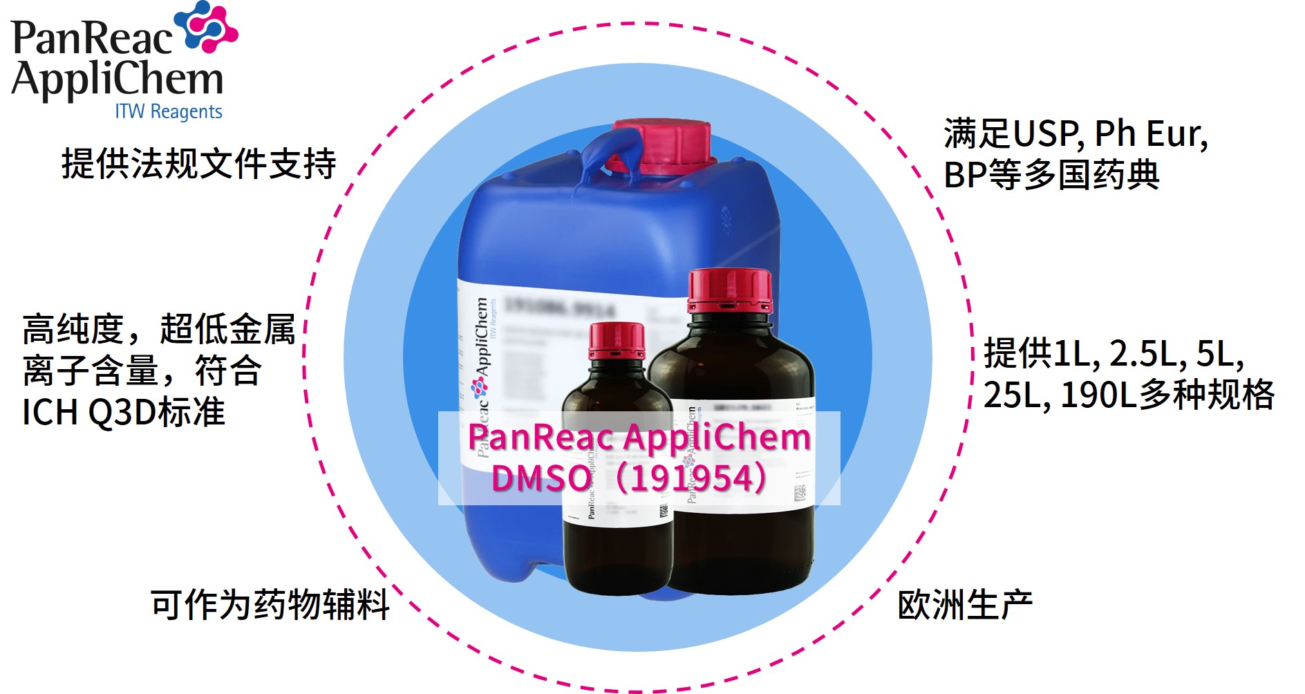 Applichem藥典級二甲基亞砜DMSO，萬(wàn)能溶劑的卓越之選